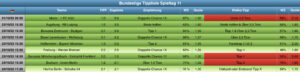 Sportwetten Tipps