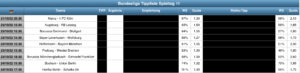 Sportwetten Tipps