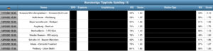 Sportwetten Tipps