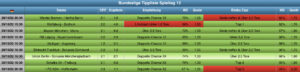 Sportwetten Tipps
