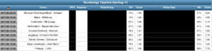 Sportwetten Tipps