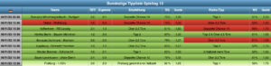 Sportwetten Tipps