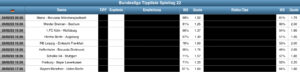Sportwetten Tipps