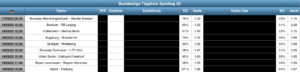 Sportwetten Tipps