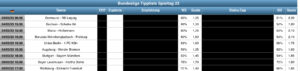 Sportwetten Tipps
