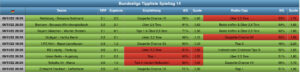 Sportwetten Tipps