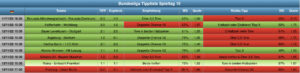 Sportwetten Tipps