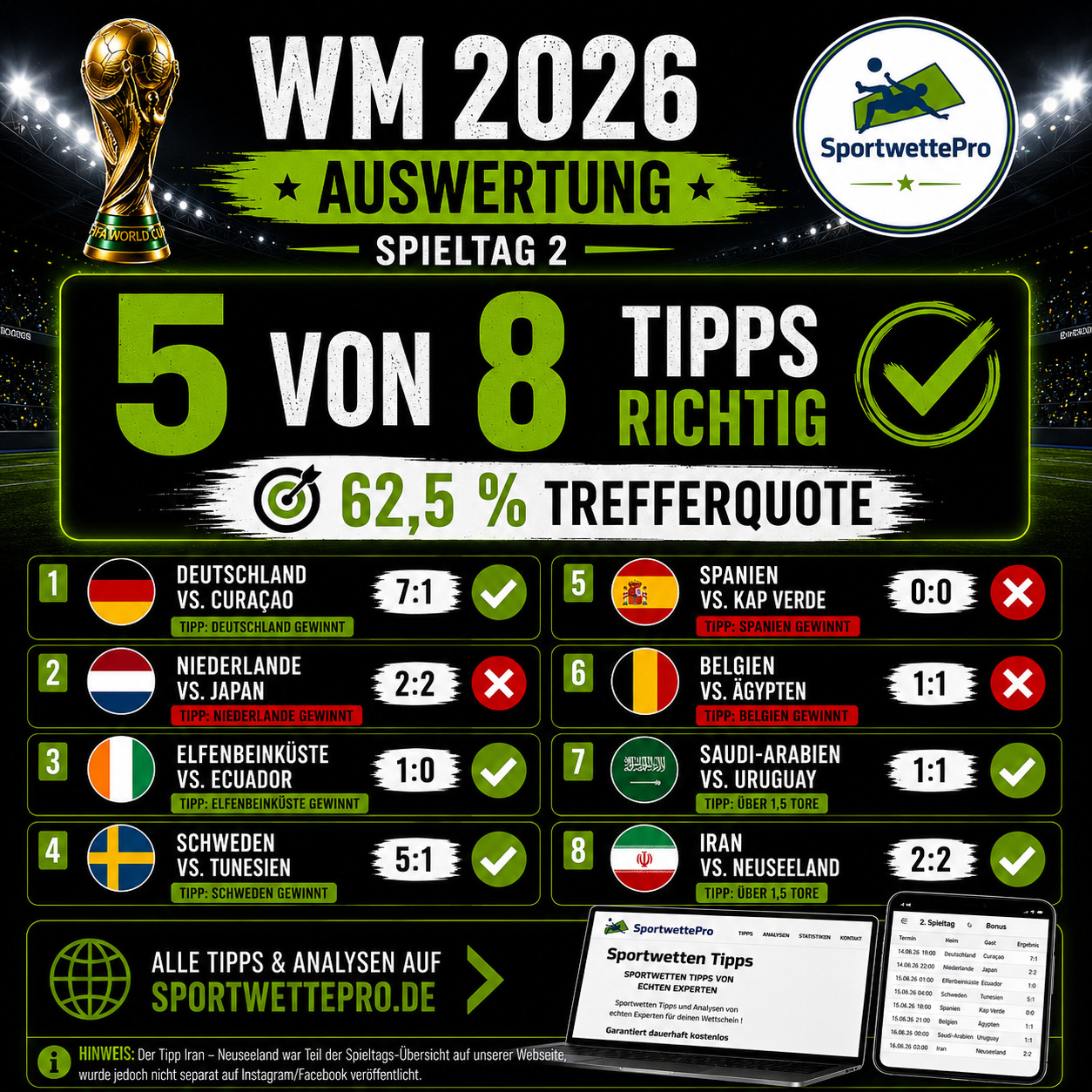 WM 2026